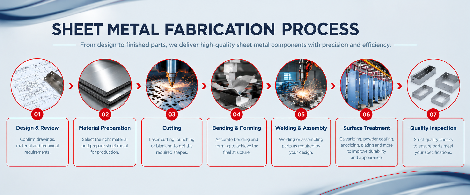 sheet metal fabrication banner