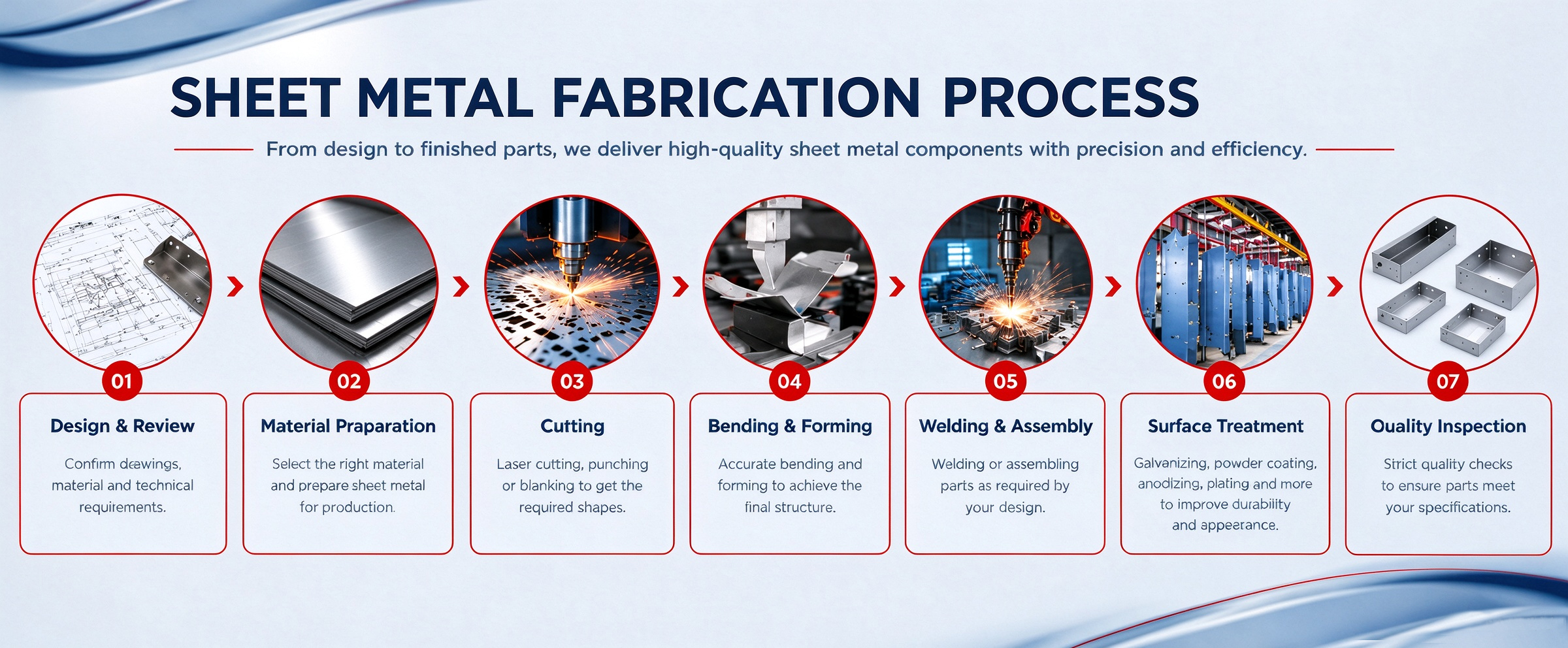 英文sheet metal fabrication